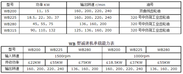 <a href=http://nlnbtcch.cn/lqt/23.html target=_blank class=infotextkey>冷卻塔風(fēng)機(jī)</a>技術(shù)參數(shù)